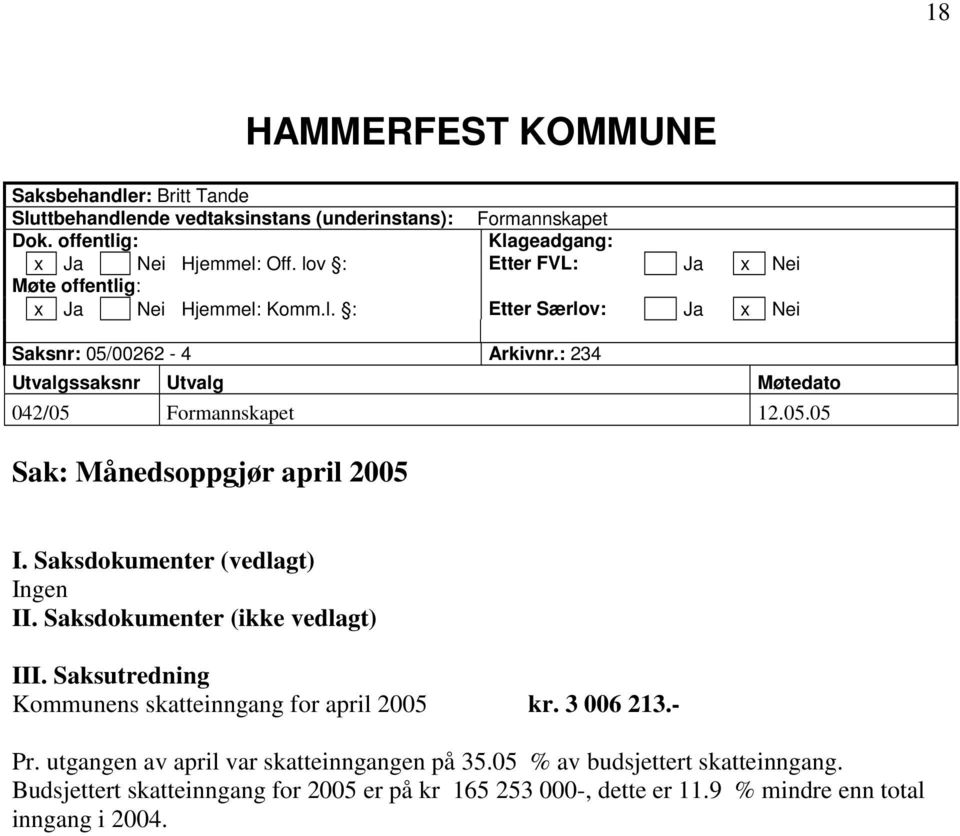 : 234 Utvalgssaksnr Utvalg Møtedato 042/05 Formannskapet 12.05.05 Sak: Månedsoppgjør april 2005 I. Saksdokumenter (vedlagt) Ingen II. Saksdokumenter (ikke vedlagt) III.