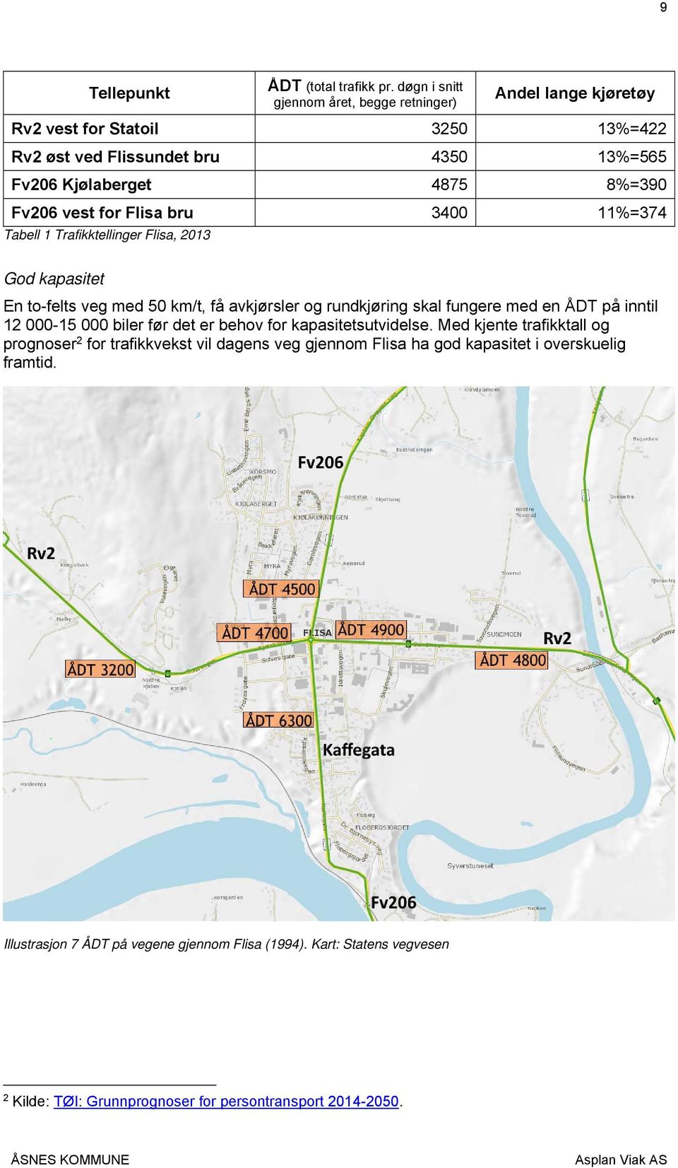 vest for Flisa bru 3400 11%=374 Tabell 1 Trafikktellinger Flisa, 2013 God kapasitet En to-felts veg med 50 km/t, få avkjørsler og rundkjøring skal fungere med en ÅDT på inntil