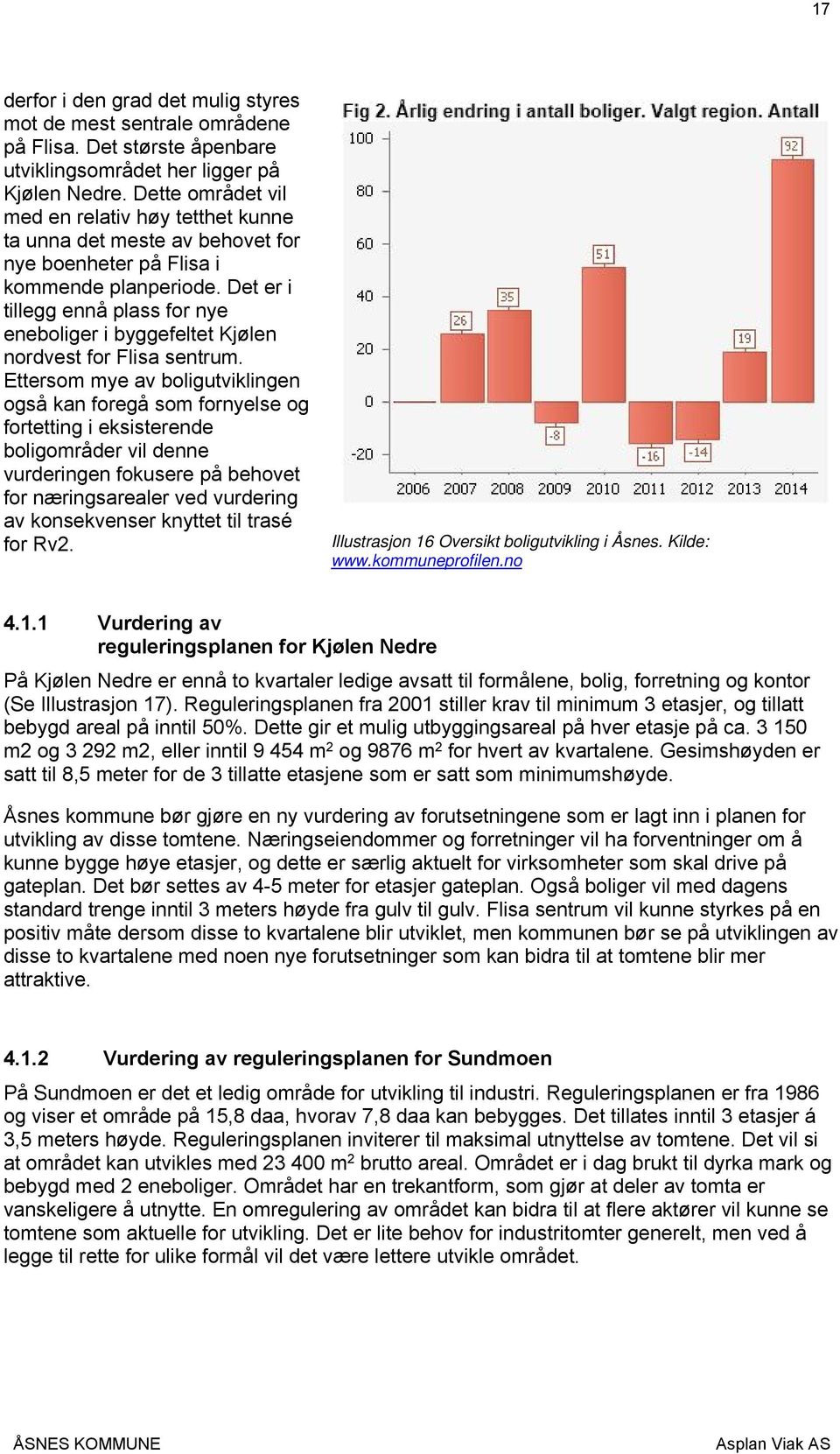 Det er i tillegg ennå plass for nye eneboliger i byggefeltet Kjølen nordvest for Flisa sentrum.