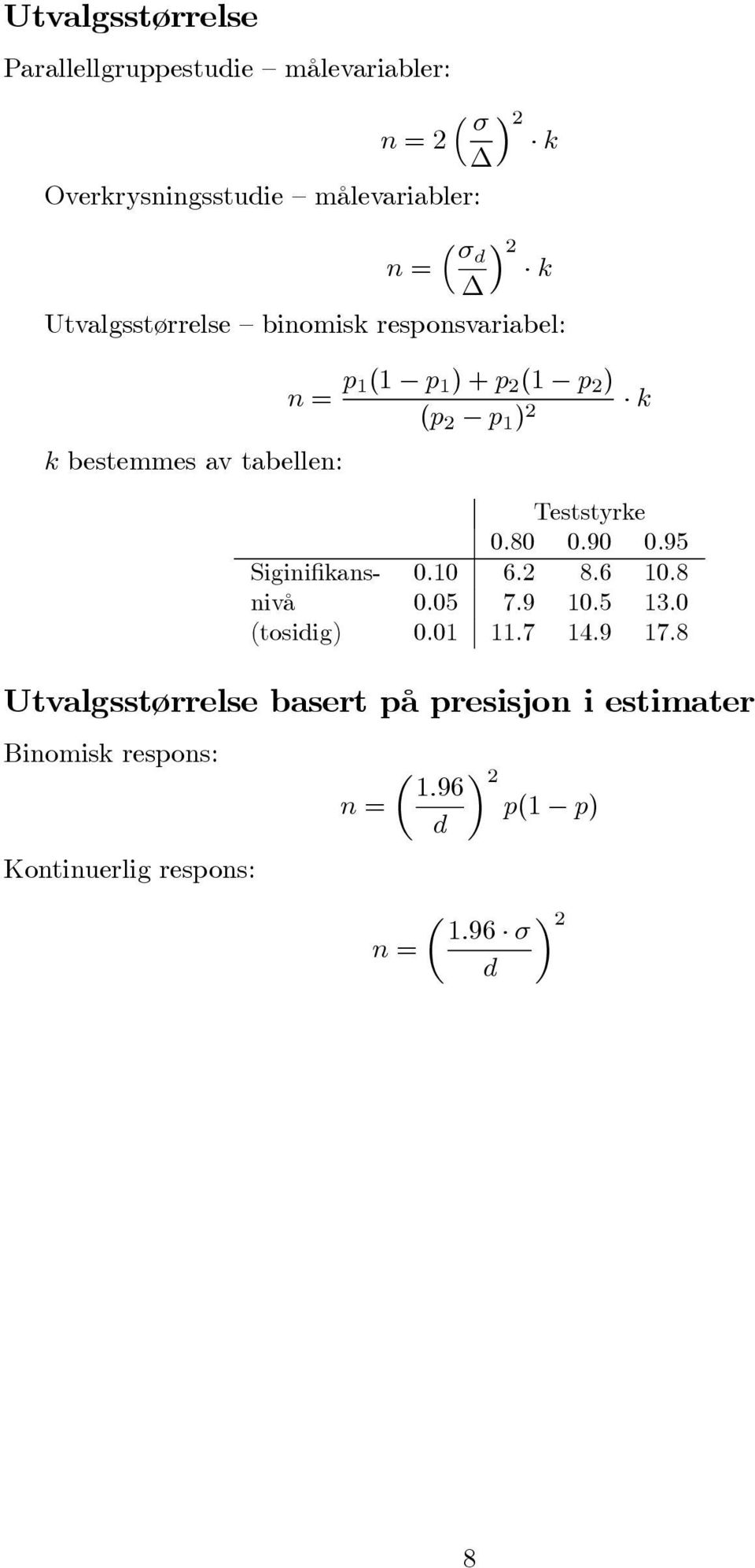 0.80 0.90 0.95 Siginifikans- 0.0 6.2 8.6 0.8 nivå 0.05 7.9 0.5 3.0 (tosidig) 0.0.7 4.9 7.