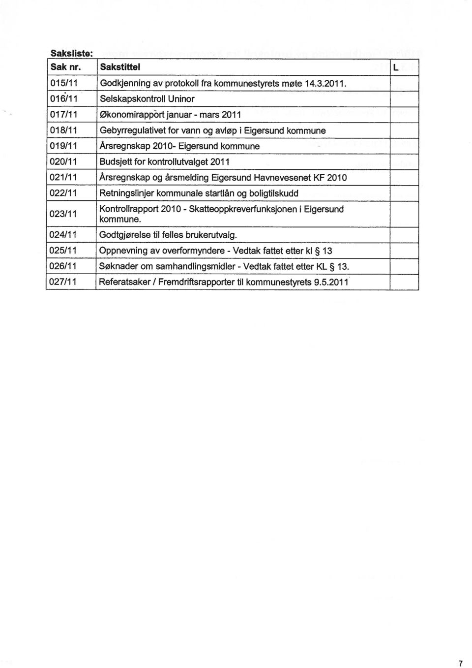 Budsjett for kontrollutvalget 2011 021/11 Årsregnskap og årsmelding Eigersund Havnevesenet KF 2010 022/11 Retningslinjer kommunale startlån og bongtilskudd 023/11 Kontrollrapport 2010 -