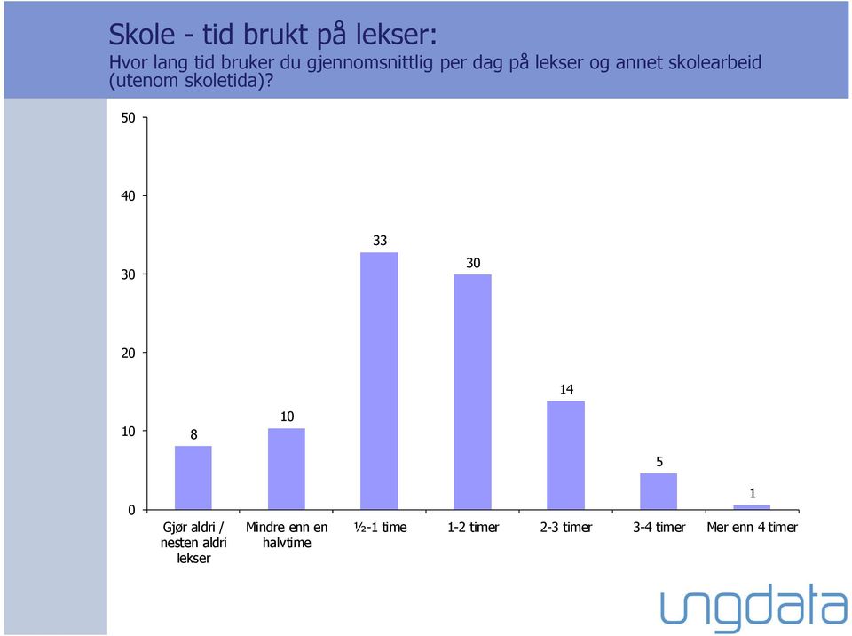 skoletida)?