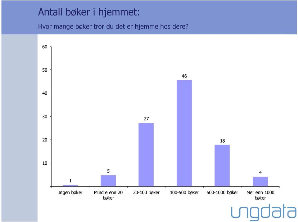 6 5 46 4 3 27 2 18 1 1 5 4 Ingen bøker