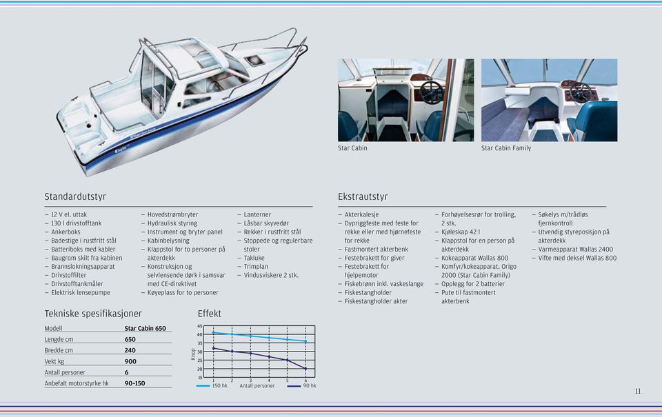 spesifikasjoner Hovedstrømbryter Hydraulisk styring Instrument og bryter panel Kabinbelysning Klappstol for to personer på akterdekk Konstruksjon og selvlensende dørk i samsvar med CE-direktivet