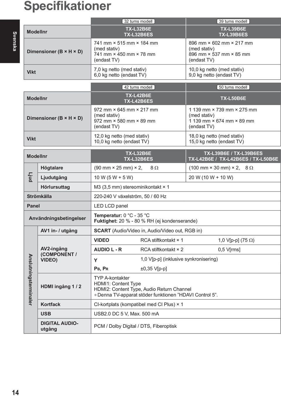 D) Vikt 42 tums modell 50 tums modell TX-L42B6E TX-L42B6ES TX-L50B6E 972 mm 645 mm 217 mm (med stativ) 972 mm 580 mm 89 mm (endast TV) 12,0 kg netto (med stativ) 10,0 kg netto (endast TV) 1 139 mm