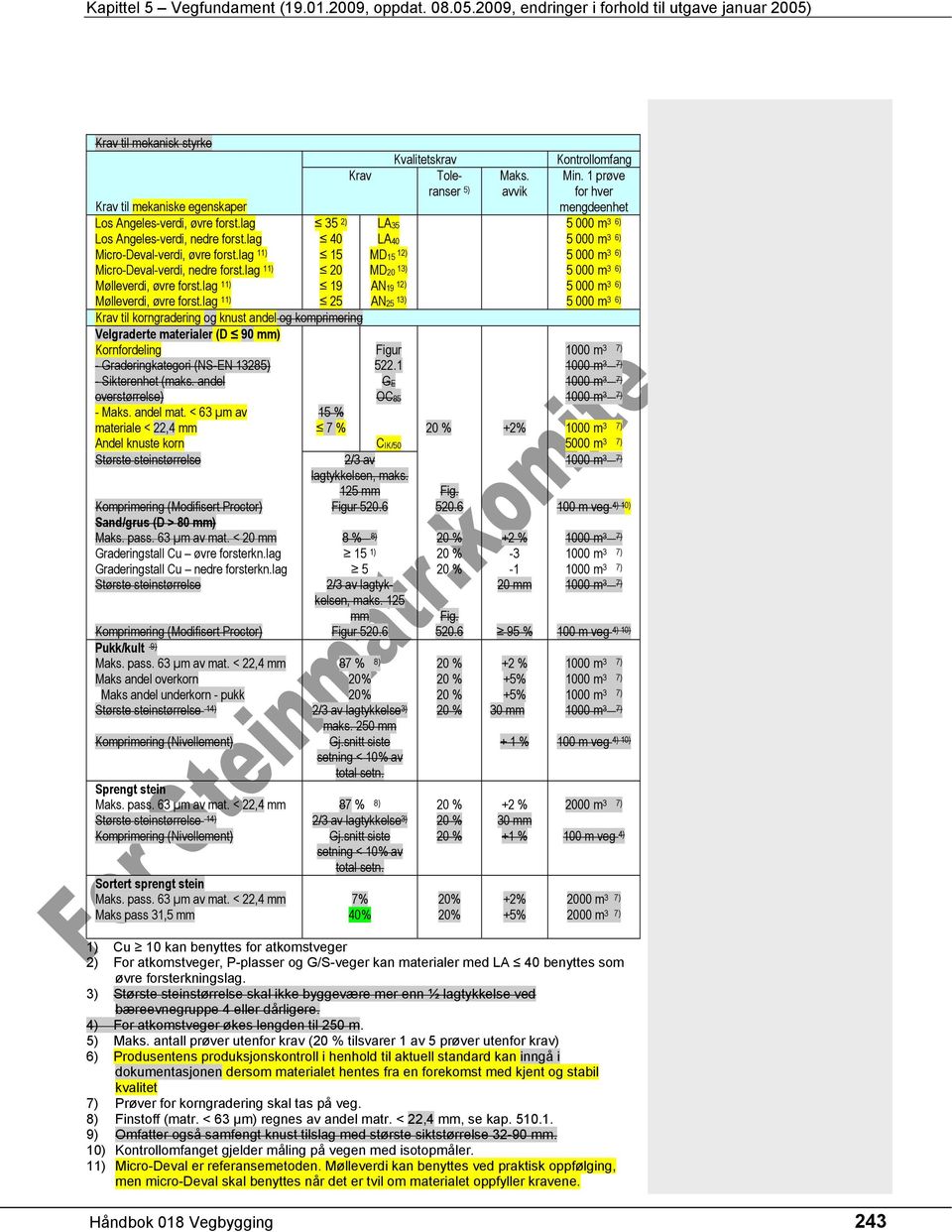 lag 11) 25 Krav til korngradering og knust andel og komprimering Velgraderte materialer (D 90 mm) Kornfordeling - Graderingkategori (NS-EN 13285) - Sikterenhet (maks. andel overstørrelse) - Maks.