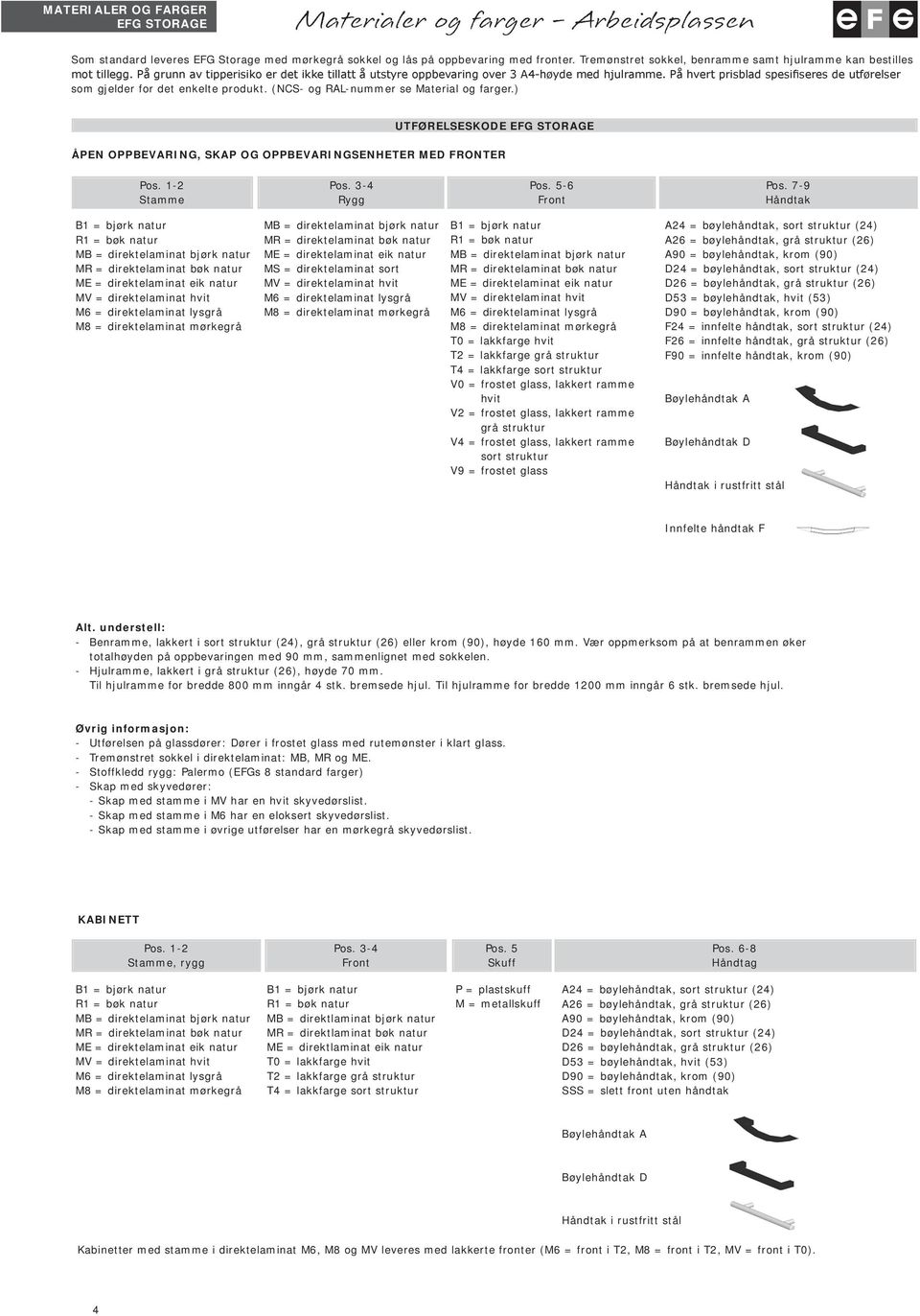 På hvert prisblad spesifiseres de utførelser som gjelder for det enkelte produkt. (NCS- og RAL-nummer se Material og farger.