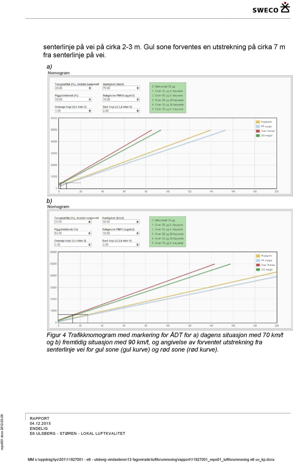 a) b) Figur 4 Trafikknomogram med markering for ÅDT for a) dagens situasjon med 70