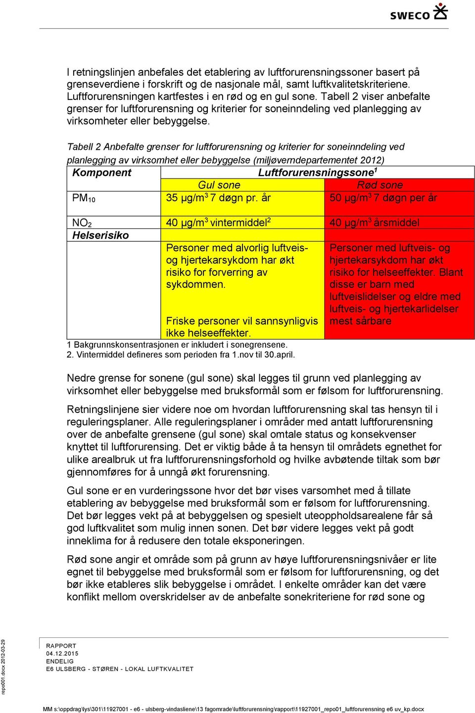 Tabell 2 Anbefalte grenser for luftforurensning og kriterier for soneinndeling ved planlegging av virksomhet eller bebyggelse (miljøverndepartementet 2012) Komponent Luftforurensningssone 1 Gul sone