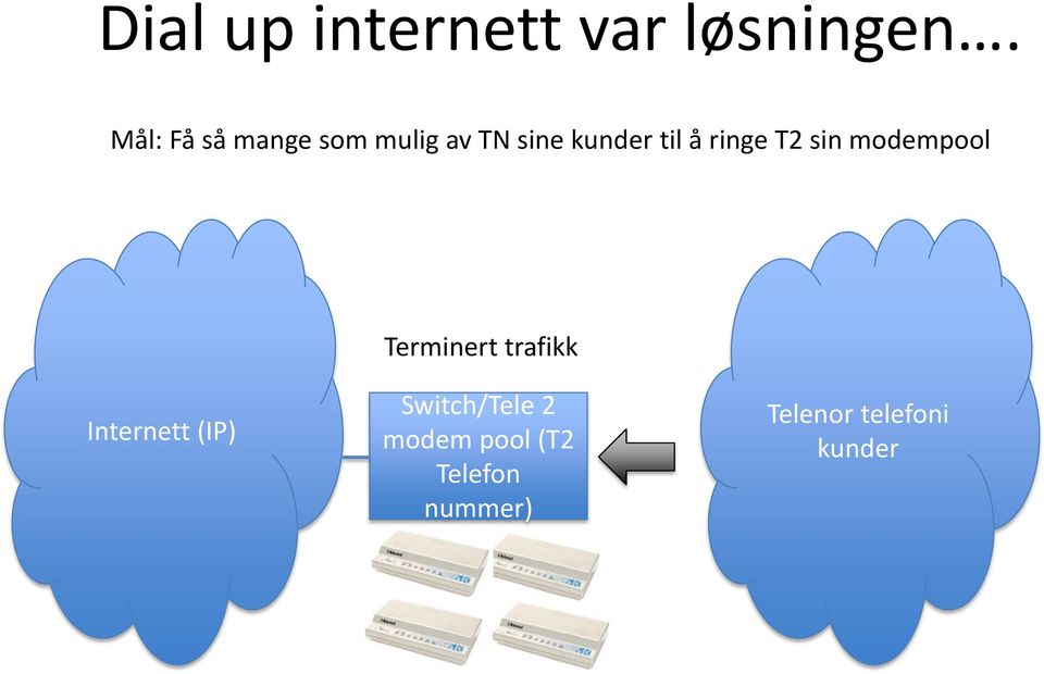 ringe T2 sin modempool Terminert trafikk Internett