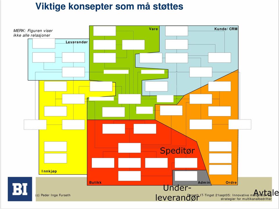 ikke alle relasjoner Vare