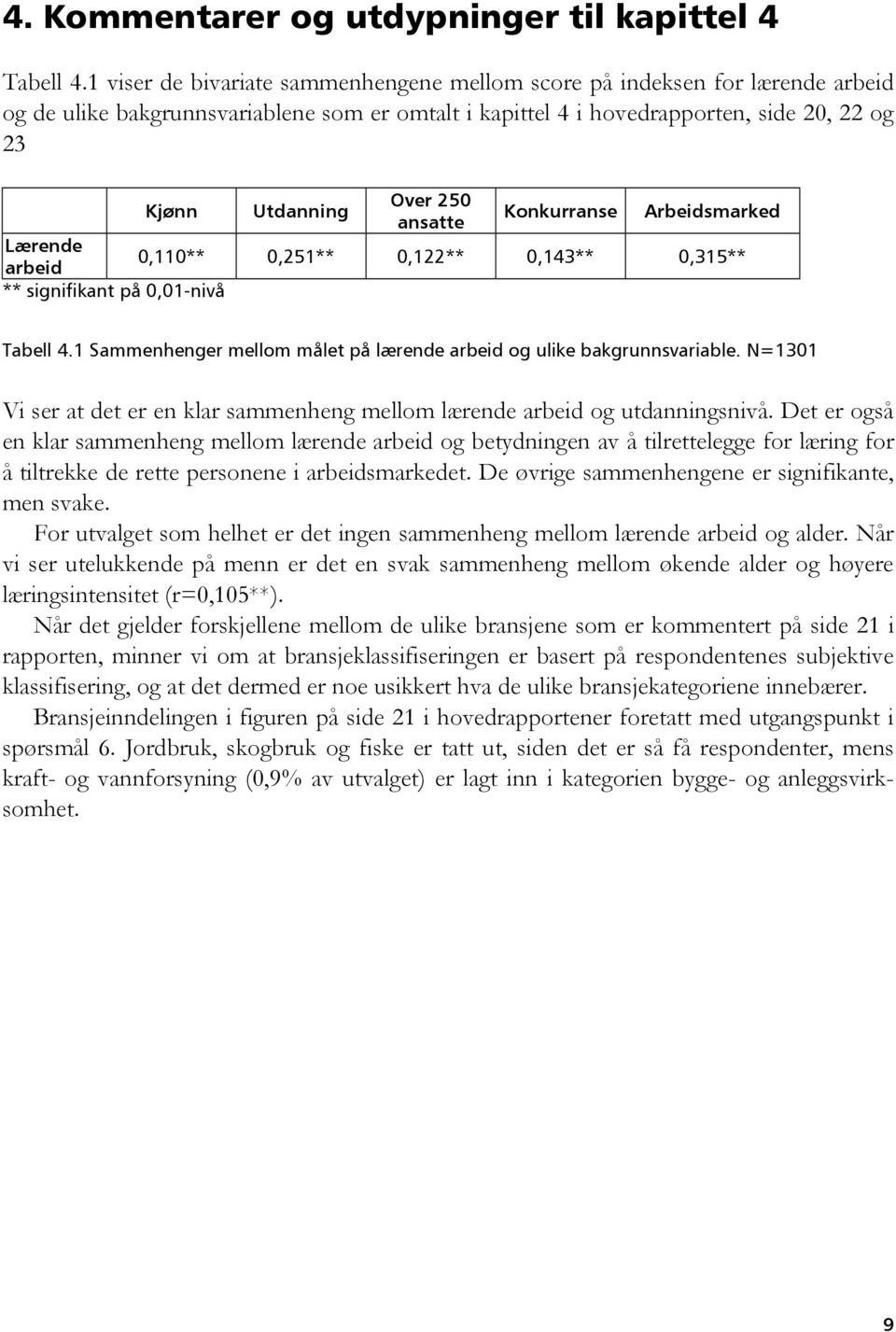 ansatte Konkurranse Arbeidsmarked Lærende arbeid 0,110** 0,251** 0,122** 0,143** 0,315** ** signifikant på 0,01-nivå Tabell 4.1 Sammenhenger mellom målet på lærende arbeid og ulike bakgrunnsvariable.