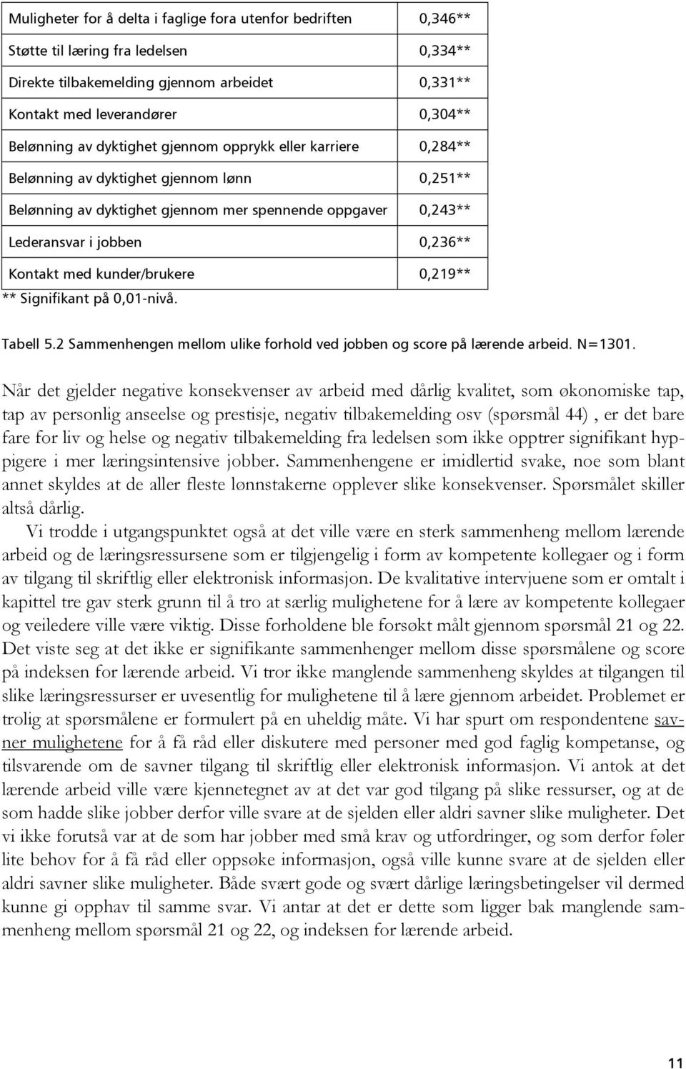 kunder/brukere 0,219** ** Signifikant på 0,01-nivå. Tabell 5.2 Sammenhengen mellom ulike forhold ved jobben og score på lærende arbeid. N=1301.