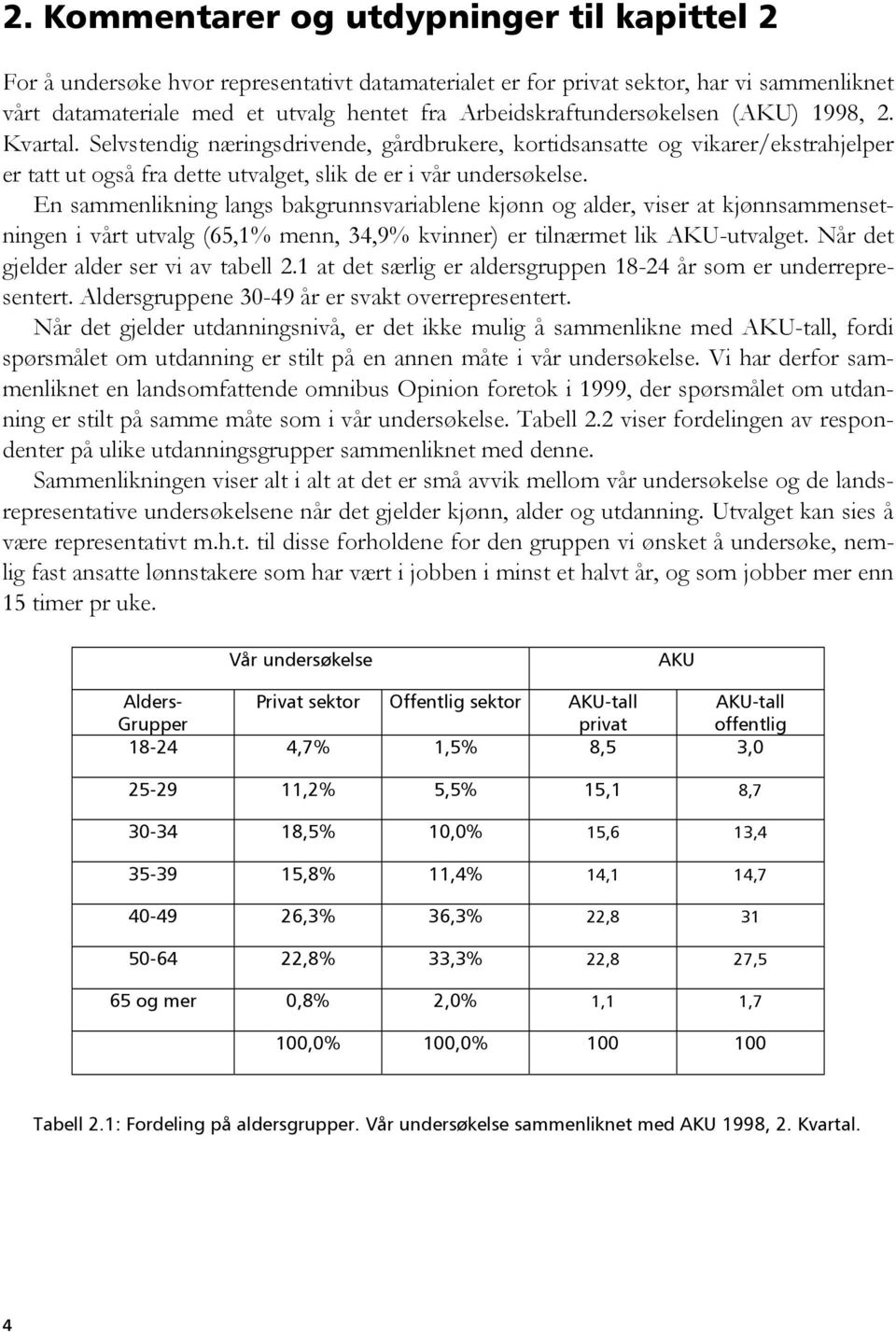 En sammenlikning langs bakgrunnsvariablene kjønn og alder, viser at kjønnsammensetningen i vårt utvalg (65,1% menn, 34,9% kvinner) er tilnærmet lik AKU-utvalget.