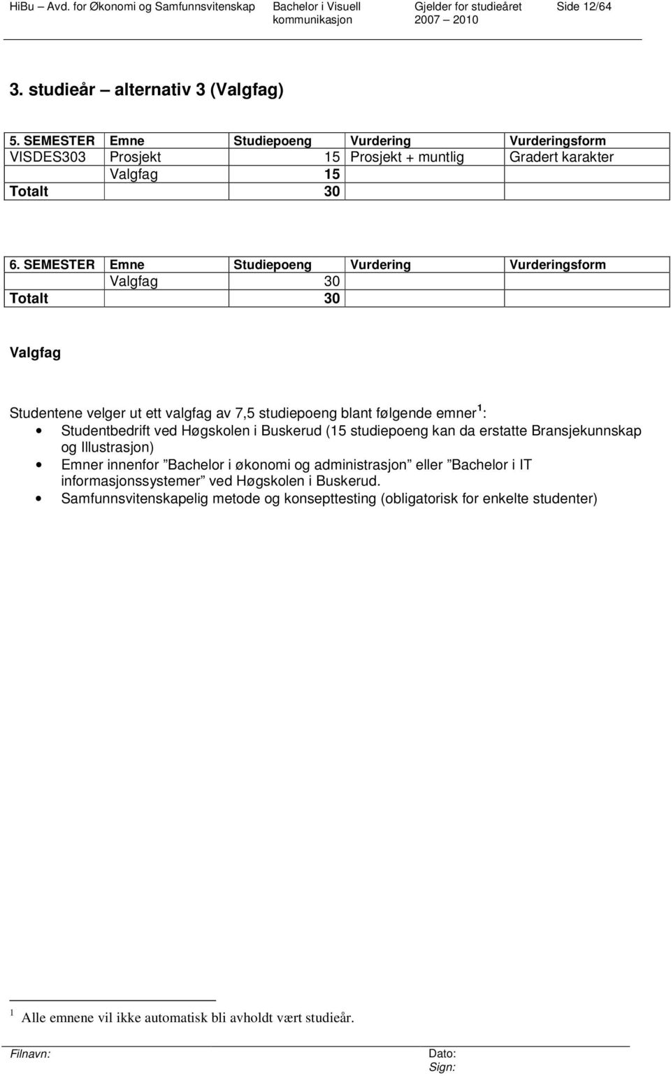 SEMESTER Emne Studiepoeng Vurdering Vurderingsform Valgfag 30 Totalt 30 Valgfag Studentene velger ut ett valgfag av 7,5 studiepoeng blant følgende emner 1 : Studentbedrift ved