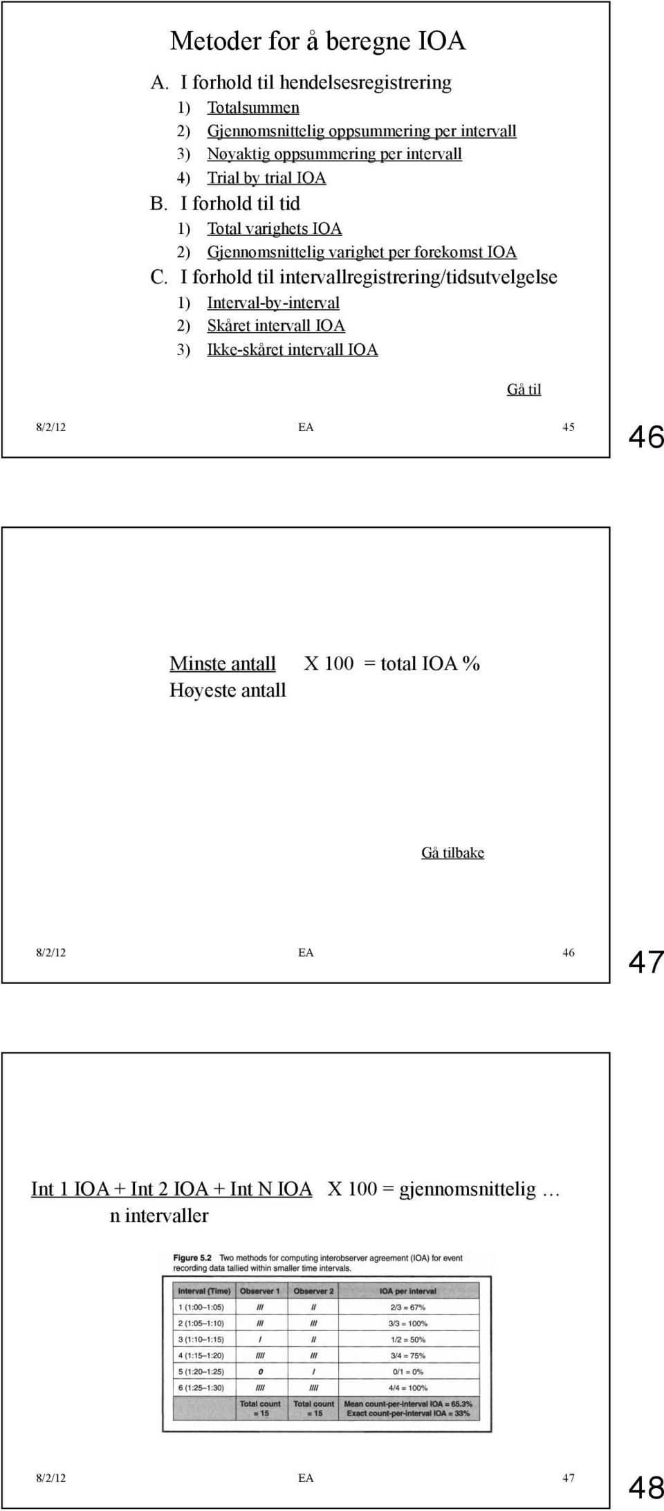 4) Trial by trial IOA B. I forhold til tid 1) Total varighets IOA 2) Gjennomsnittelig varighet per forekomst IOA C.