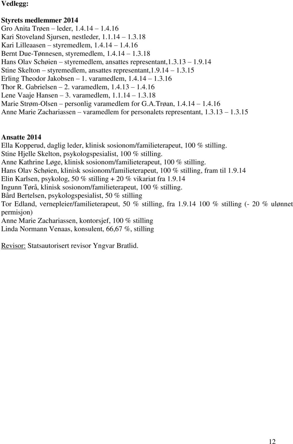 varamedlem, 1.1.14 1.3.18 Marie Strøm-Olsen personlig varamedlem for G.A.Trøan, 1.4.14 1.4.16 Anne Marie Zachariassen varamedlem for personalets representant, 1.3.13 1.3.15 Ansatte 2014 Ella Kopperud, daglig leder, klinisk sosionom/familieterapeut, 100 % stilling.