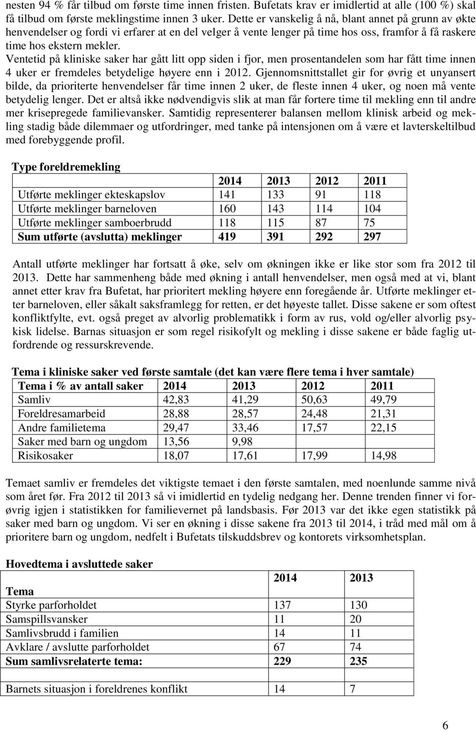 Ventetid på kliniske saker har gått litt opp siden i fjor, men prosentandelen som har fått time innen 4 uker er fremdeles betydelige høyere enn i 2012.