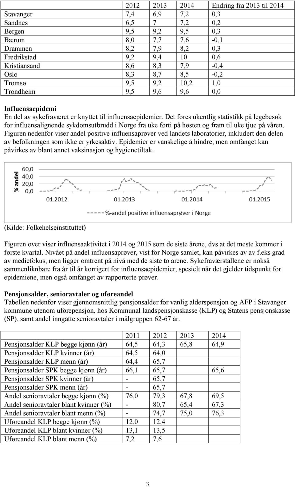 Det føres ukentlig statistikk på legebesøk for influensalignende sykdomsutbrudd i Norge fra uke førti på høsten og fram til uke tjue på våren.