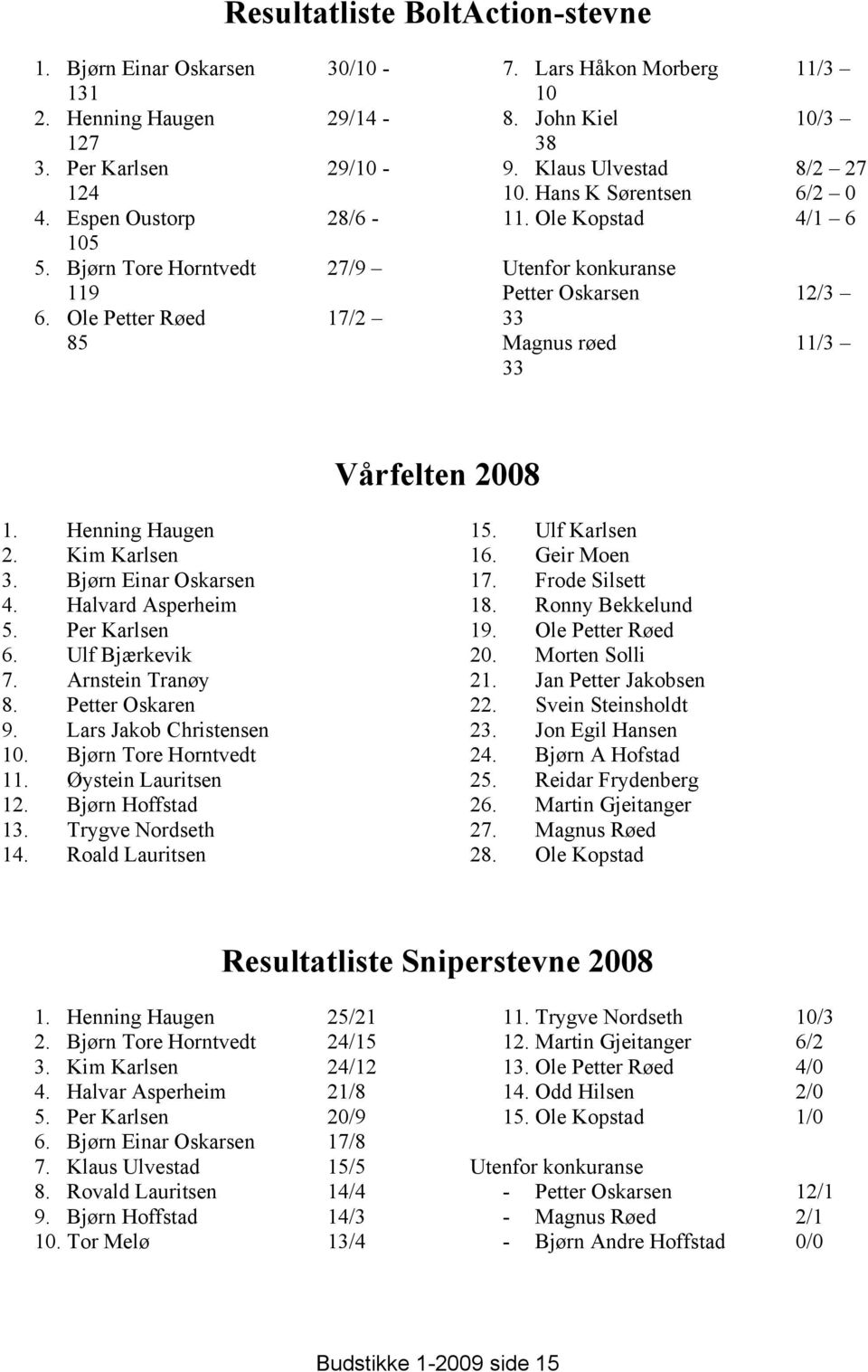 Ole Kopstad 4/1 6 Utenfor konkuranse Petter Oskarsen 12/3 33 Magnus røed 11/3 33 Vårfelten 2008 1. Henning Haugen 2. Kim Karlsen 3. Bjørn Einar Oskarsen 4. Halvard Asperheim 5. Per Karlsen 6.