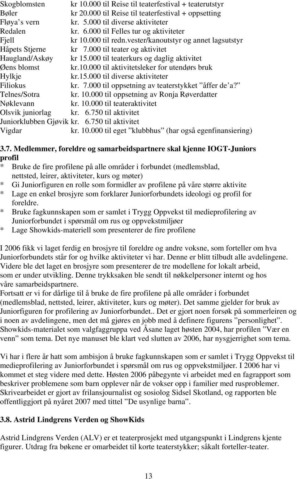 000 til teaterkurs og daglig aktivitet Øens blomst kr.10.000 til aktivitetsleker for utendørs bruk Hylkje kr.15.000 til diverse aktiviteter Filiokus kr. 7.