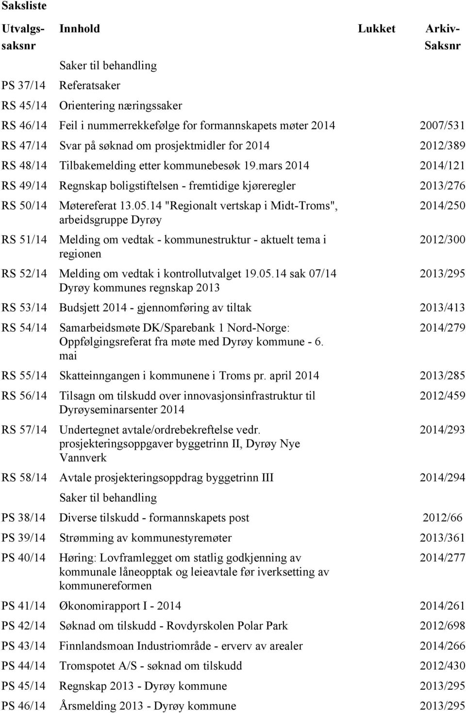 mars 2014 2014/121 RS 49/14 Regnskap boligstiftelsen - fremtidige kjøreregler 2013/276 RS 50/14 RS 51/14 Møtereferat 13.05.