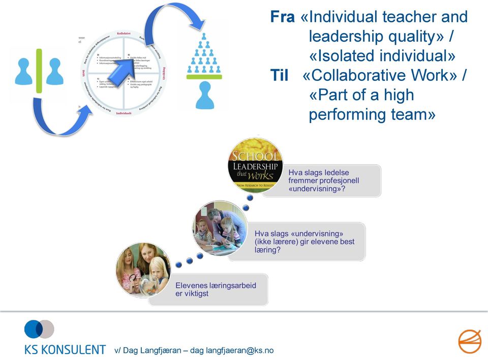 individual» Til «Collaborative