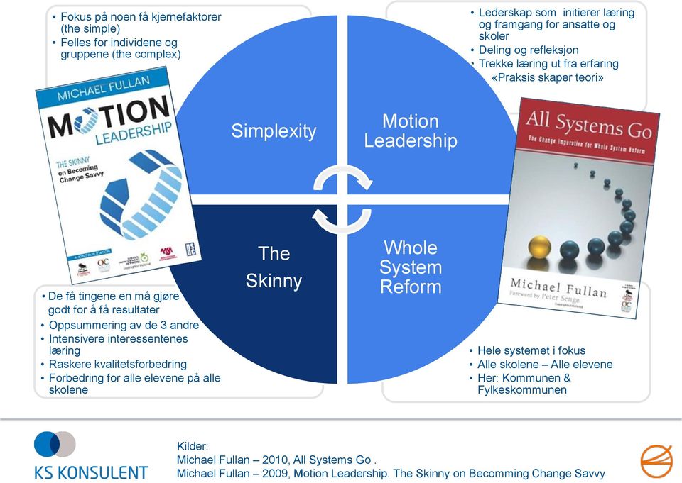 andre Intensivere interessentenes læring Raskere kvalitetsforbedring Forbedring for alle elevene på alle skolene The Skinny Whole System Reform Hele systemet i fokus