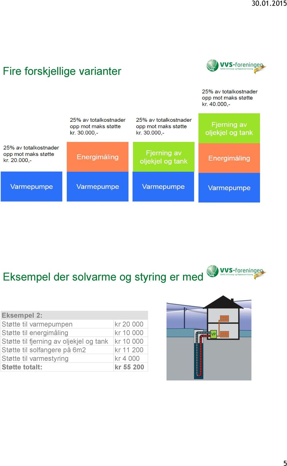 10 000 Støtte til fjerning av oljekjel og tank kr 10 000 Støtte til