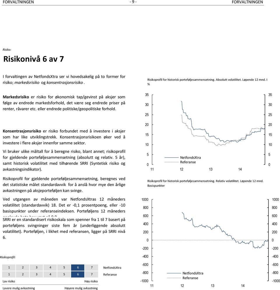 I % Markedsrisiko er risiko for økonomisk tap/gevinst på aksjer som følge av endrede markedsforhold, det være seg endrede priser på renter, råvarer etc. eller endrede politiske/geopolitiske forhold.