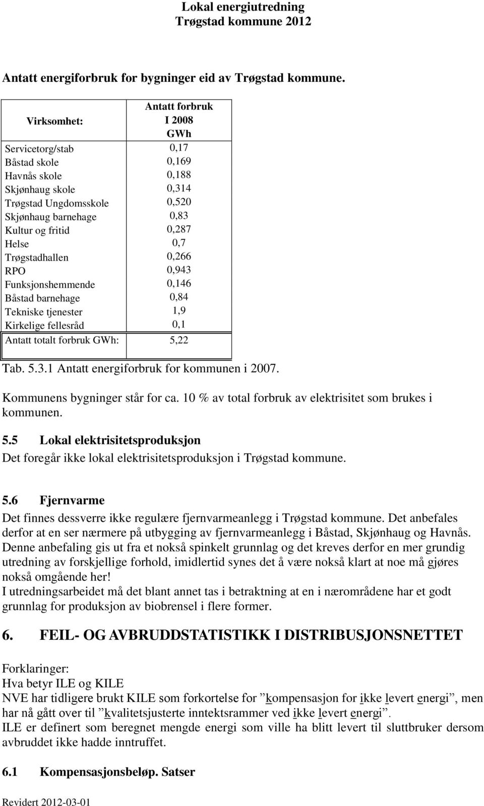 Helse 0,7 Trøgstadhallen 0,266 RPO 0,943 Funksjonshemmende 0,146 Båstad barnehage 0,84 Tekniske tjenester 1,9 Kirkelige fellesråd 0,1 Antatt totalt forbruk GWh: 5,22 Tab. 5.3.1 Antatt energiforbruk for kommunen i 2007.