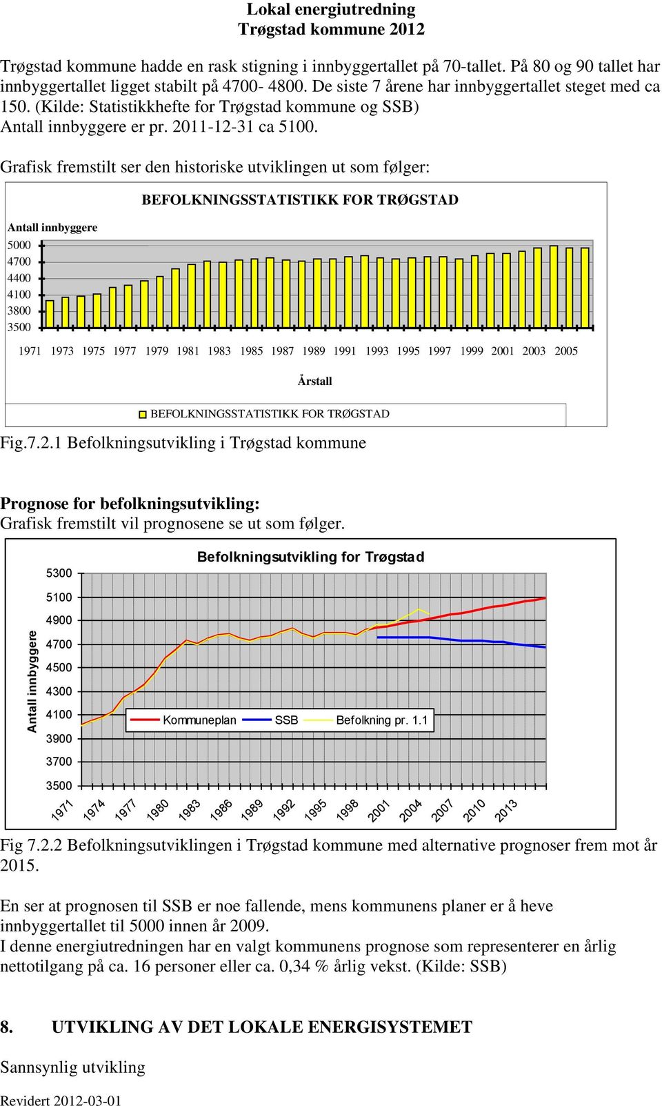 Grafisk fremstilt ser den historiske utviklingen ut som følger: Antall innbyggere 5000 4700 4400 4100 3800 3500 BEFOLKNINGSSTATISTIKK FOR TRØGSTAD 1971 1973 1975 1977 1979 1981 1983 1985 1987 1989