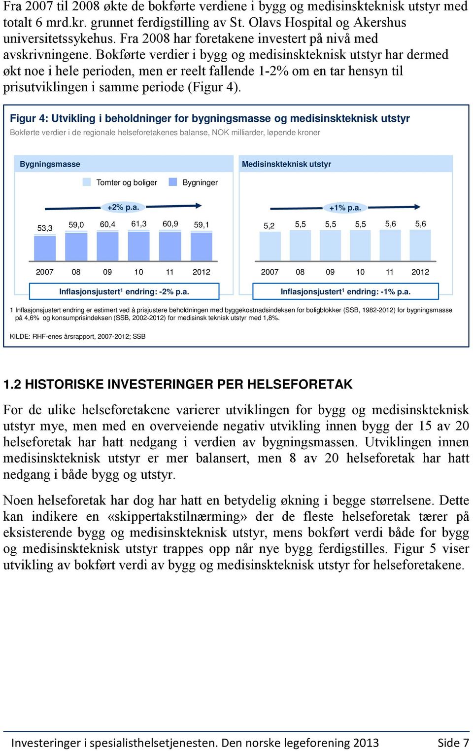 Bokførte verdier i bygg og medisinskteknisk utstyr har dermed økt noe i hele perioden, men er reelt fallende 1-2% om en tar hensyn til prisutviklingen i samme periode (Figur 4).