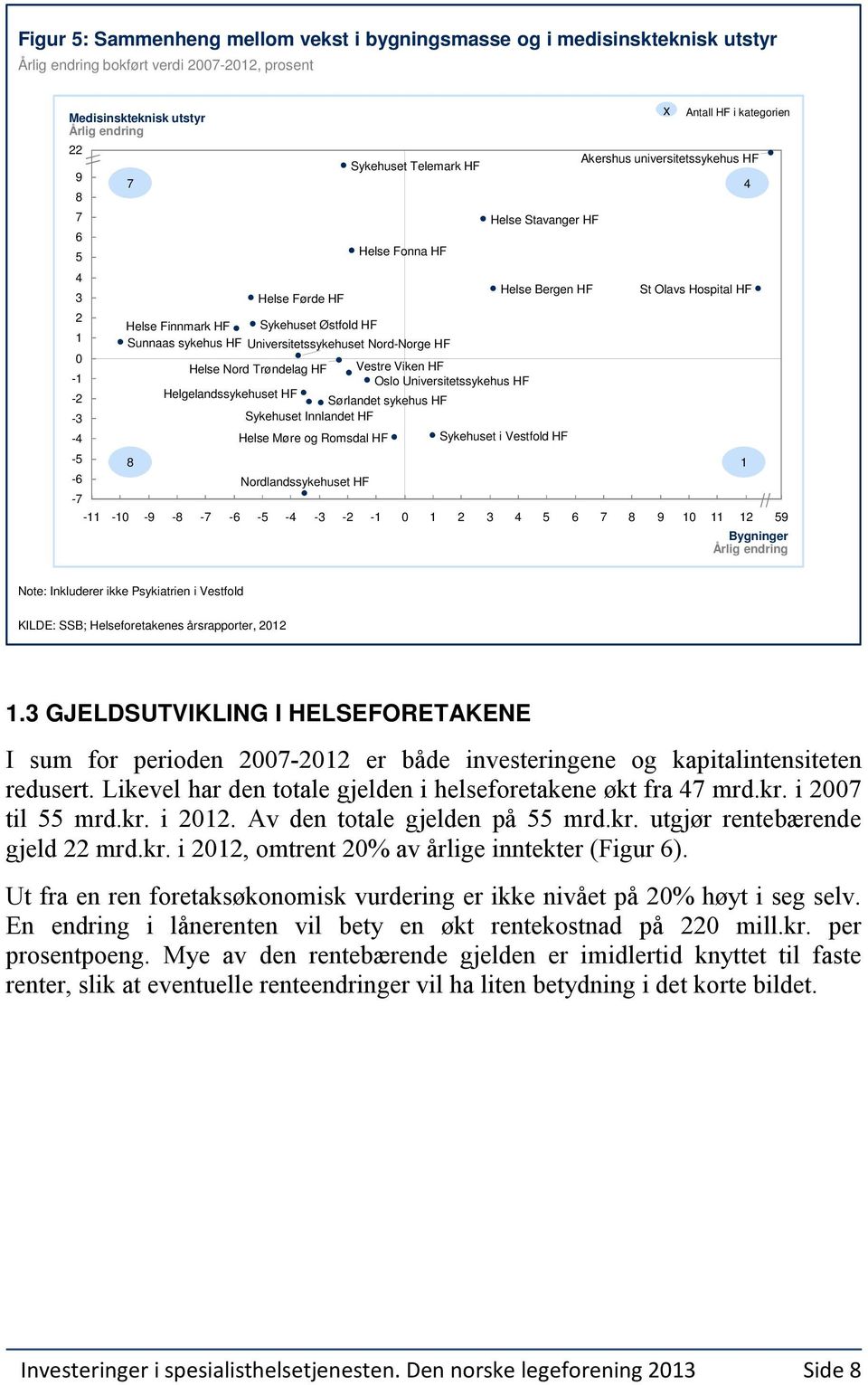 HF Oslo Universitetssykehus HF Helgelandssykehuset HF Sørlandet sykehus HF Sykehuset Innlandet HF Helse Møre og Romsdal HF Nordlandssykehuset HF -3 Helse Fonna HF Helse Stavanger HF Helse Bergen HF