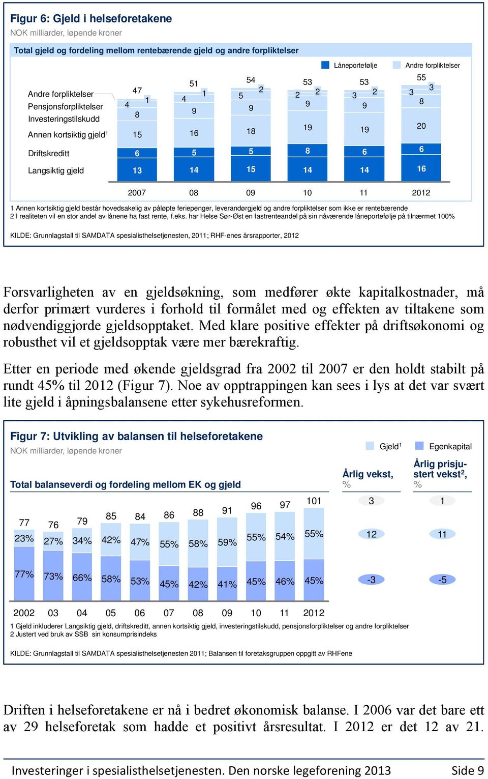 14 15 14 14 16 2007 08 09 10 11 2012 1 Annen kortsiktig gjeld består hovedsakelig av påløpte feriepenger, leverandørgjeld og andre forpliktelser som ikke er rentebærende 2 I realiteten vil en stor