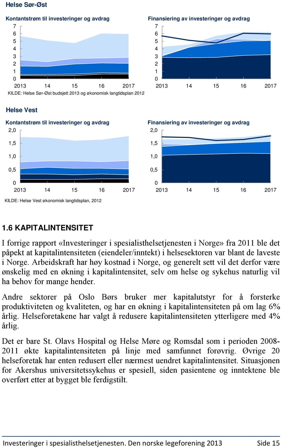 KILDE: Helse Vest økonomisk langtidsplan, 2012 1.