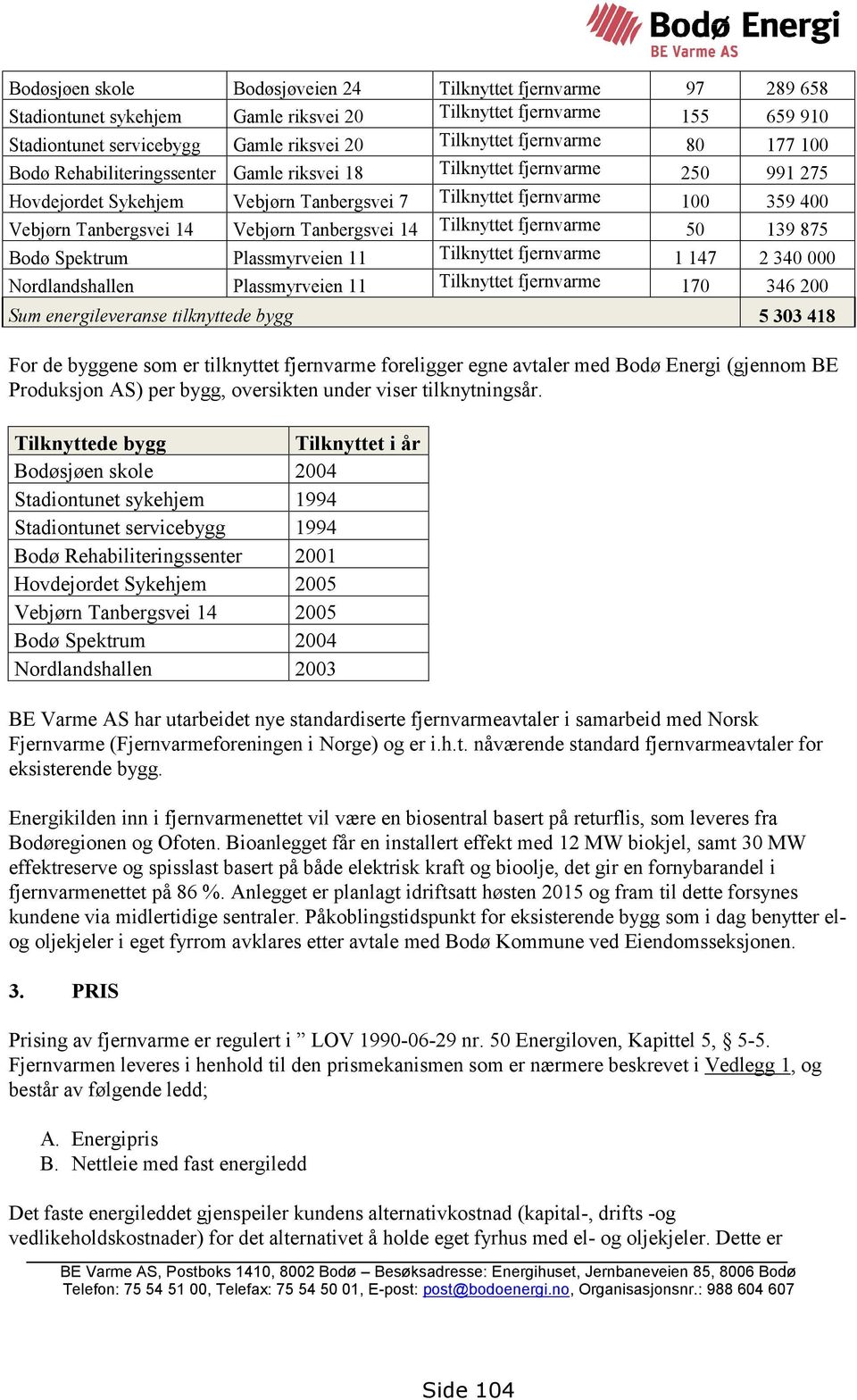 Vebjørn Tanbergsvei 14 Tilknyttet fjernvarme 50 139 875 Bodø Spektrum Plassmyrveien 11 Tilknyttet fjernvarme 1 147 2 340 000 Nordlandshallen Plassmyrveien 11 Tilknyttet fjernvarme 170 346 200 Sum