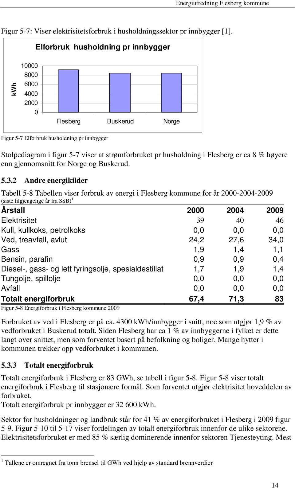 husholdning i Flesberg er ca 8 % høyere enn gjennomsnitt for Norge og Buskerud. 5.3.