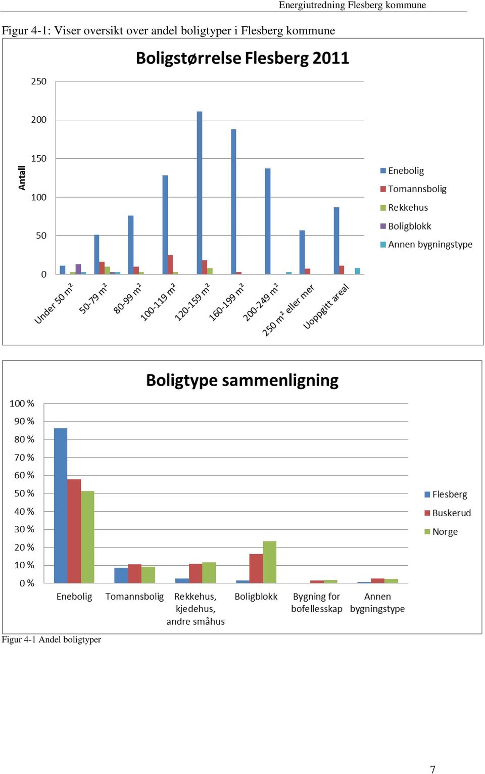 kommune Energiutredning