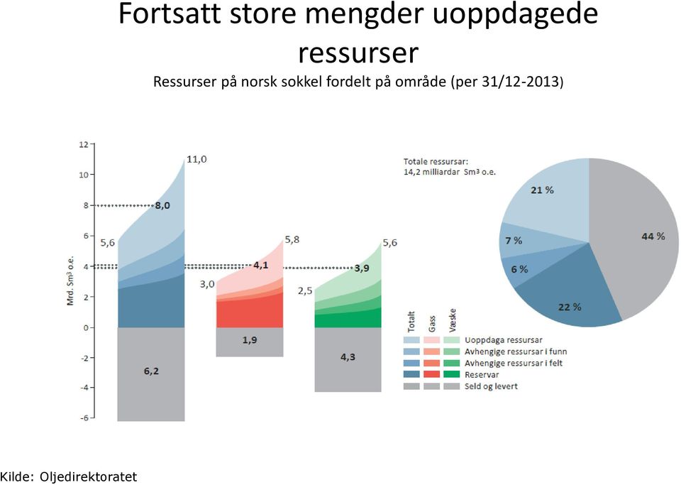 uoppdagede ressurser Ressurser