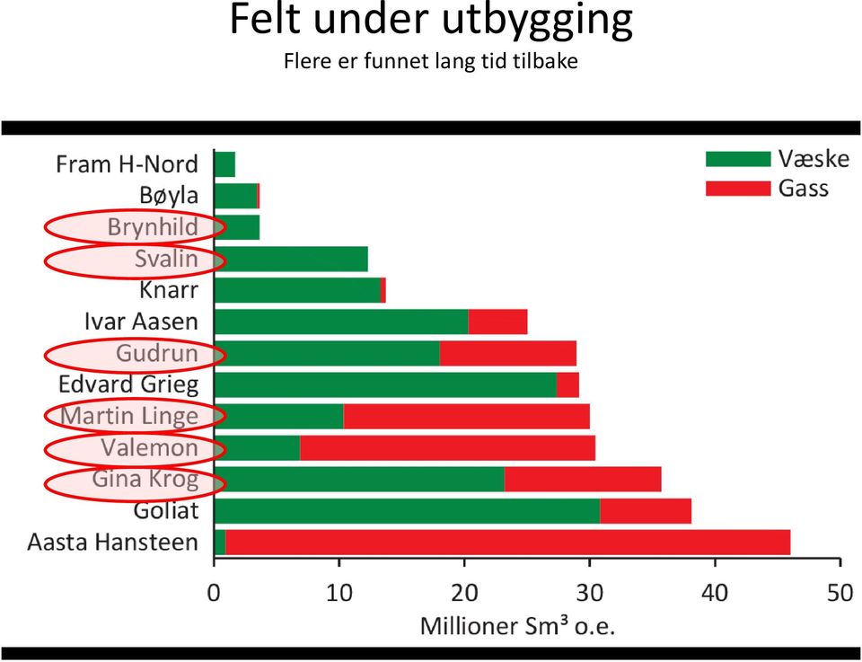 Flere er