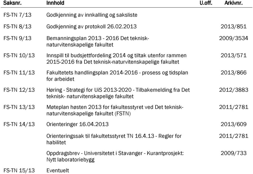 2015-2016 fra Det teknisk-naturvitenskapelige fakultet Fakultetets handlingsplan 2014-2016 - prosess og tidsplan for arbeidet Høring - Strategi for UiS 2013-2020 - Tilbakemelding fra Det teknisk-