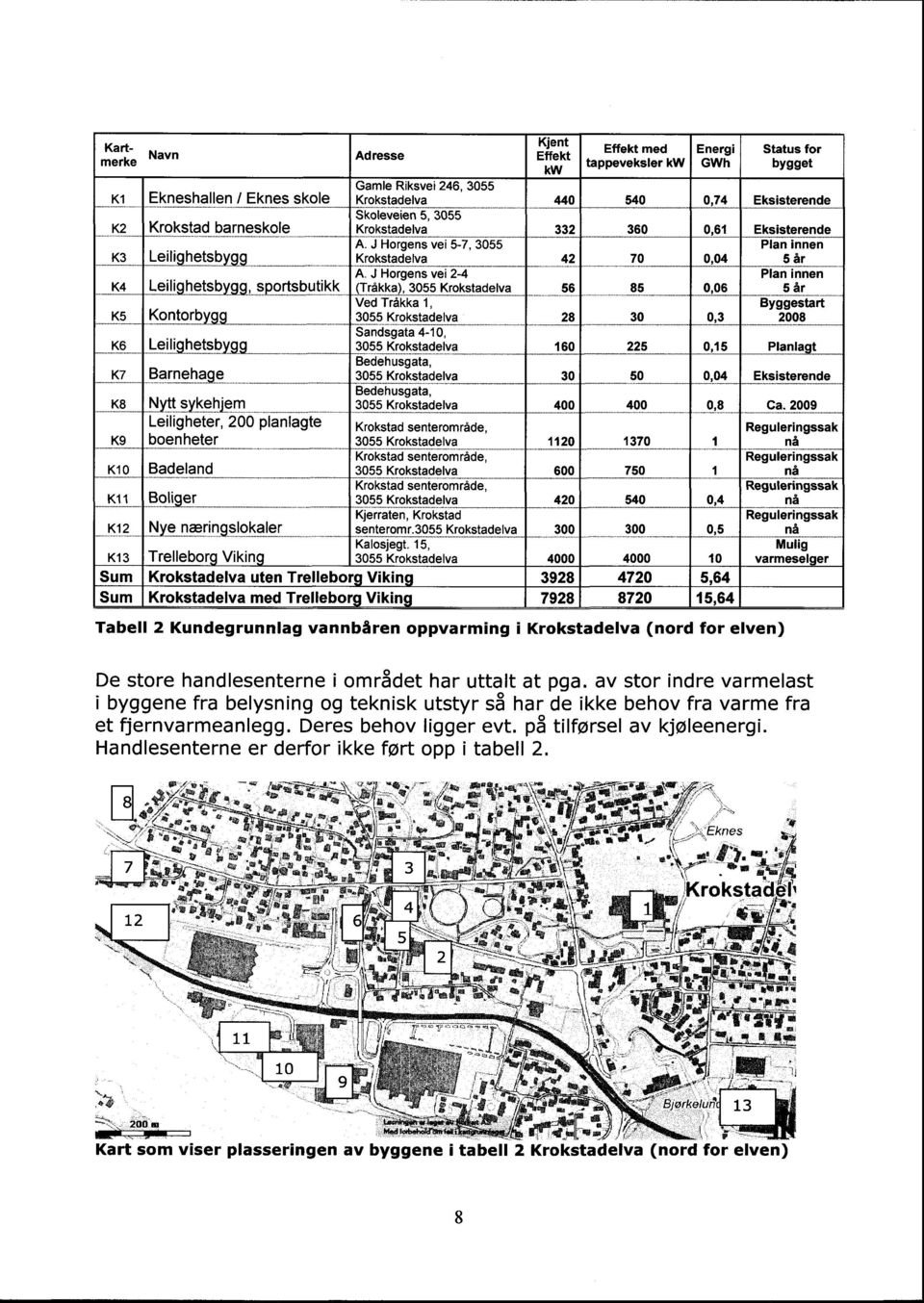 næringslokaler Adresse Trelleborg Viking Krokstadelva uten Trelleborg Viking Krokstadelva med Trelleborg Viking Gamle Riksvei 246, 3055... Krokstadelva..._...... _... _... _.._......_ Skoleveien 5, 3055 Krokstadelva.