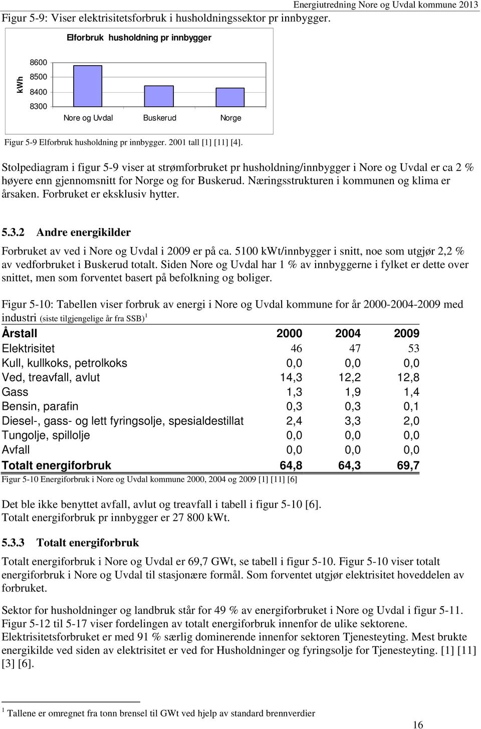 Stolpediagram i figur 5-9 viser at strømforbruket pr husholdning/innbygger i Nore og Uvdal er ca 2 % høyere enn gjennomsnitt for Norge og for Buskerud.