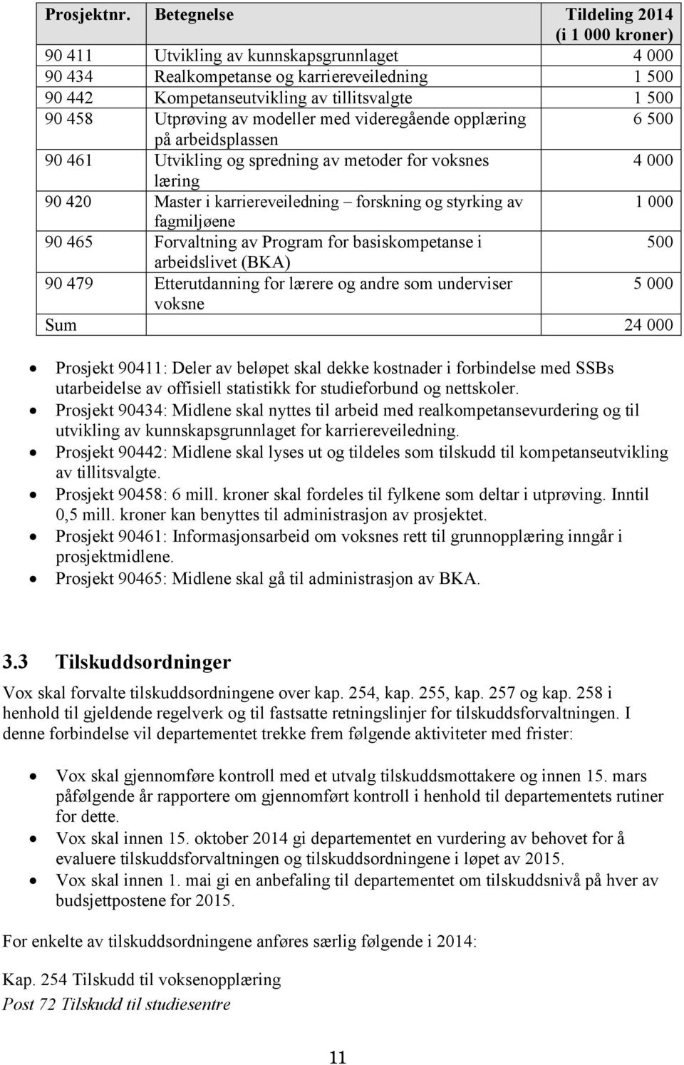 Utprøving av modeller med videregående opplæring 6 500 på arbeidsplassen 90 461 Utvikling og spredning av metoder for voksnes 4 000 læring 90 420 Master i karriereveiledning forskning og styrking av