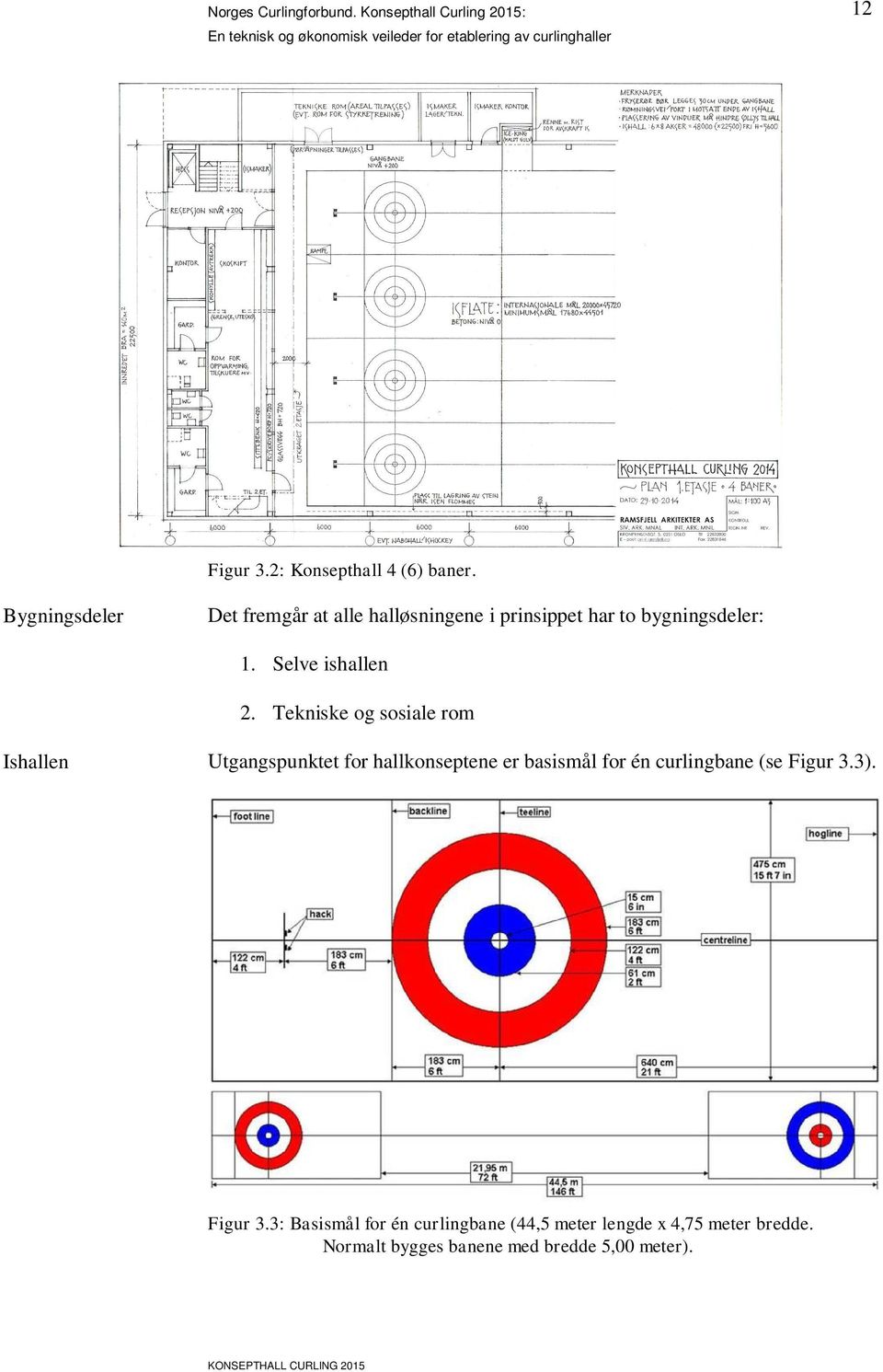 rom Ishallen Utgangspunktet for hallkonseptene er basismål for én curlingbane (se Figur 33) Figur 33: