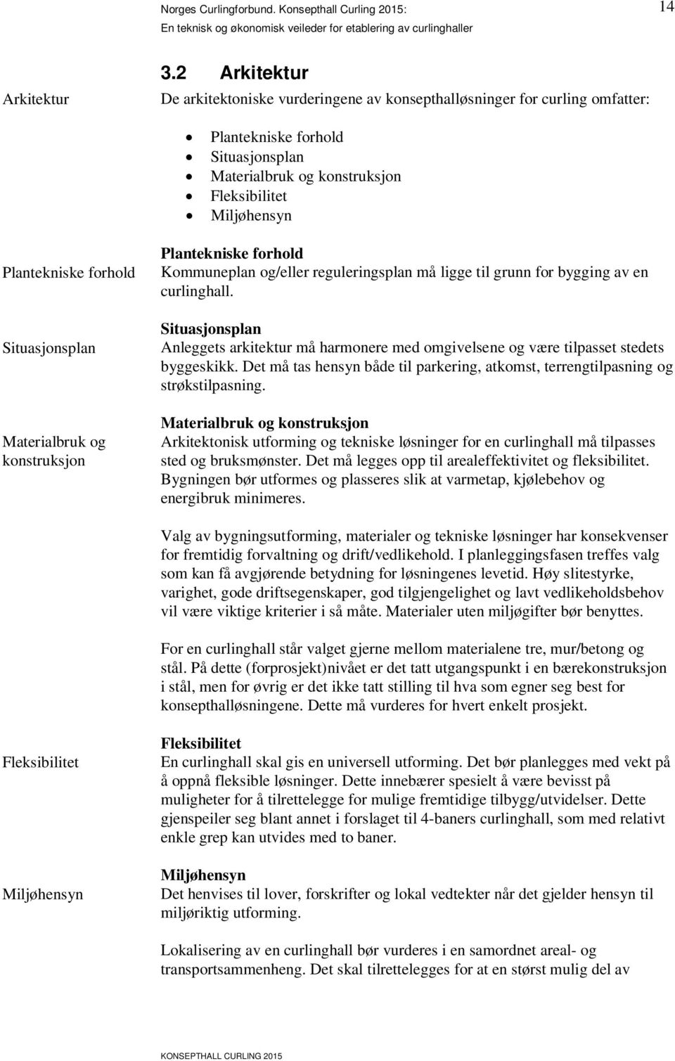 for bygging av en curlinghall Situasjonsplan Anleggets arkitektur må harmonere med omgivelsene og være tilpasset stedets byggeskikk Det må tas hensyn både til parkering, atkomst, terrengtilpasning og