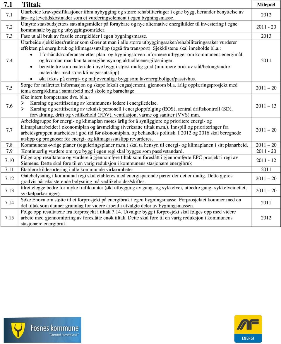 2 Utnytte statsbudsjettets satsningsmidler på fornybare og nye alternative energikilder til investering i egne kommunale bygg og utbyggingsområder. 2011-20 7.