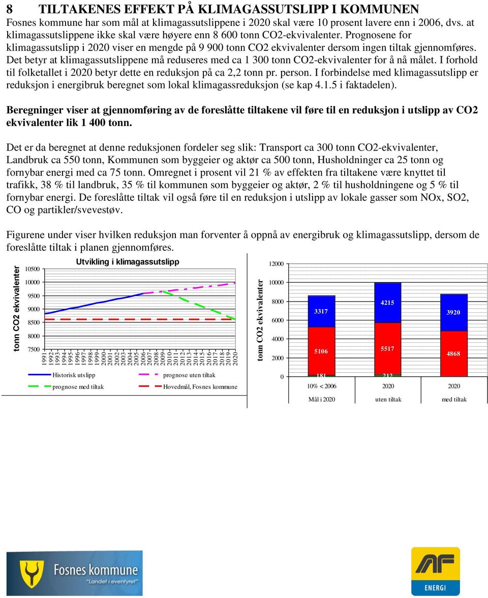 at klimagassutslippene ikke skal være høyere enn 8 600 tonn CO2-ekvivalenter. Prognosene for klimagassutslipp i 2020 viser en mengde på 9 900 tonn CO2 ekvivalenter dersom ingen tiltak gjennomføres.