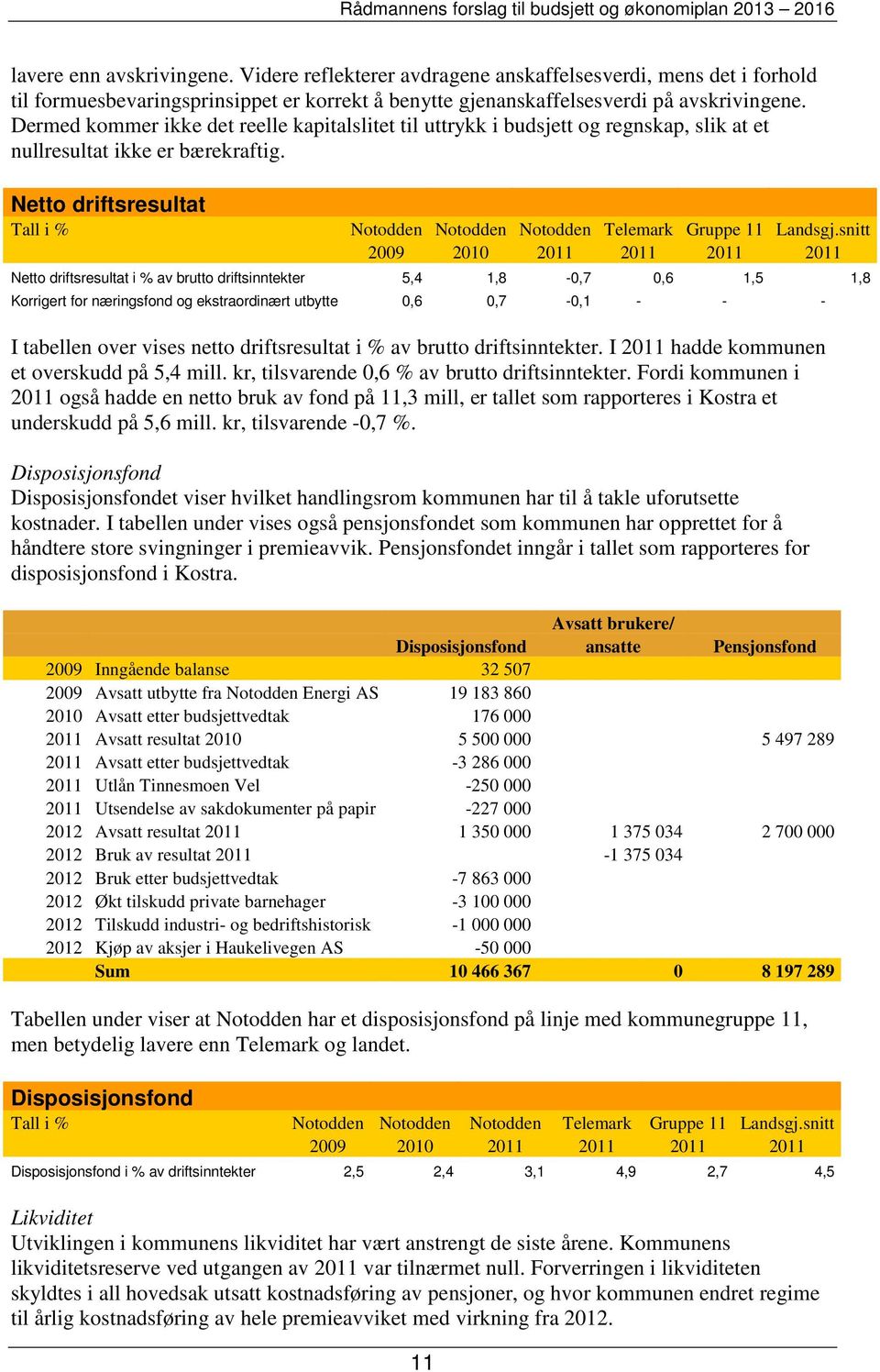 Netto driftsresultat Tall i % Notodden Notodden Notodden Telemark Gruppe 11 Landsgj.